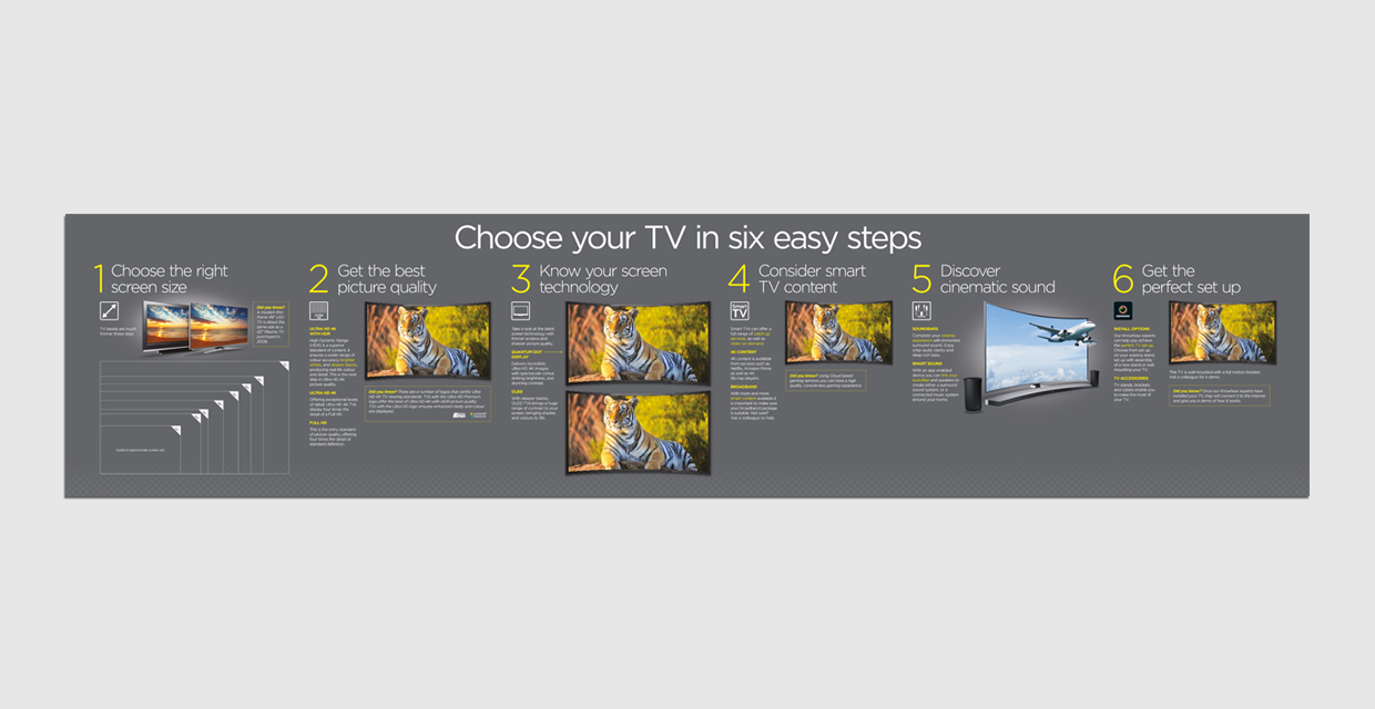 Currys PC World POS Graphic Design